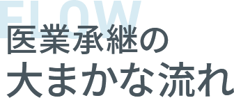 医業承継の大まかな流れ