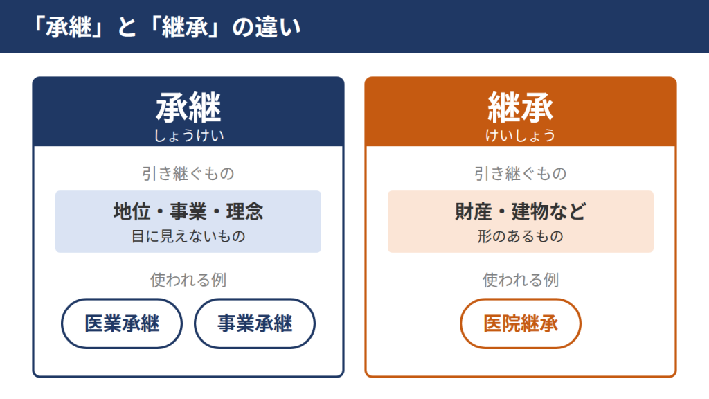 承継と継承の違い