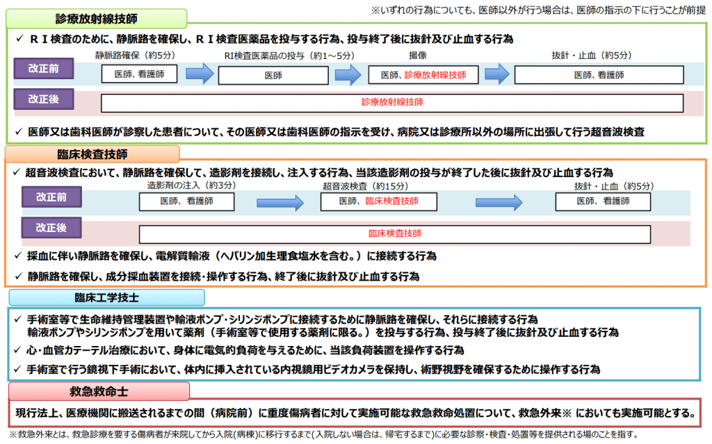 医療法改正の概要と開業医が考えるべきこと | 病院やクリニックの医業承継（事業承継・M&A）はエムステージ