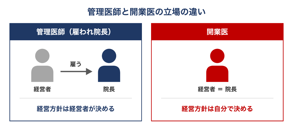 管理医師と開業医の立場の違い