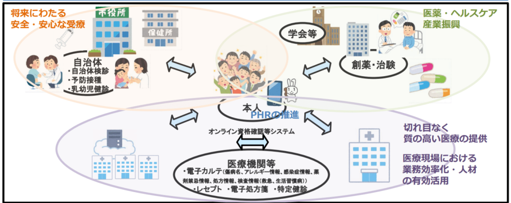 内閣官房 医療DX推進本部(第1回)資料4「医療DXにより実現される社会」
