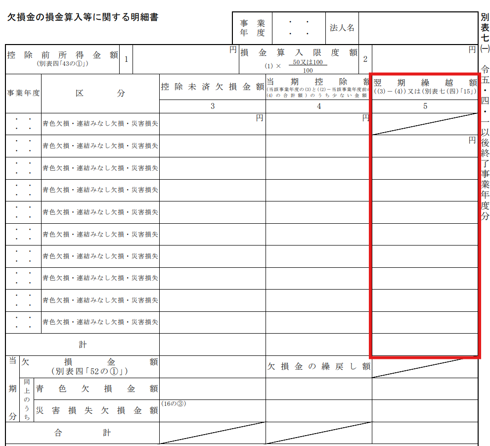 出典：欠損金の損金算入等に関する明細書｜国税庁