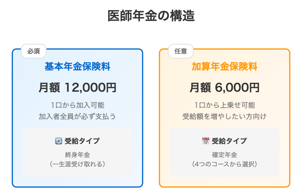 医師年金の構造