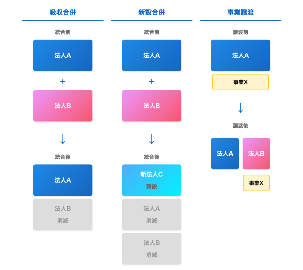 社会福祉法人のM&Aで用いられる主なスキーム