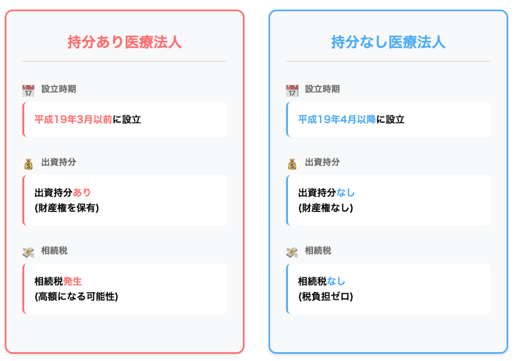 出資持分の有無による税負担比較