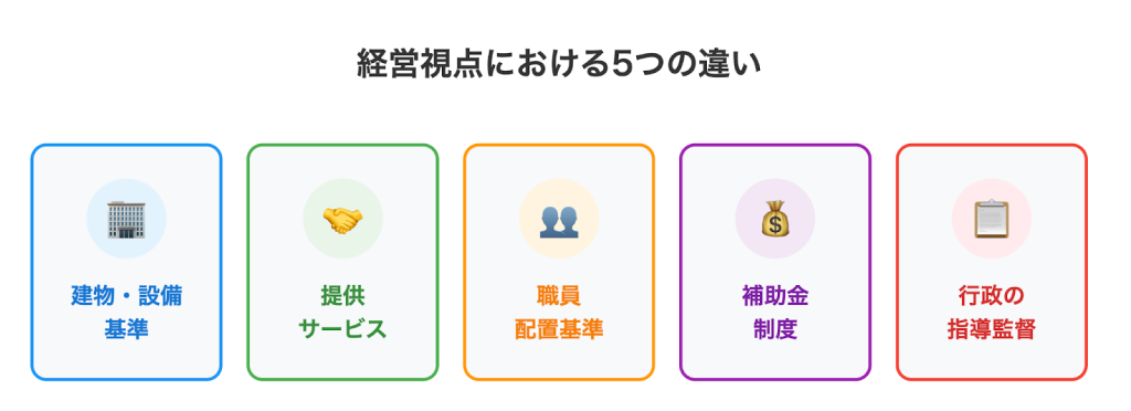 経営者の5つの視点