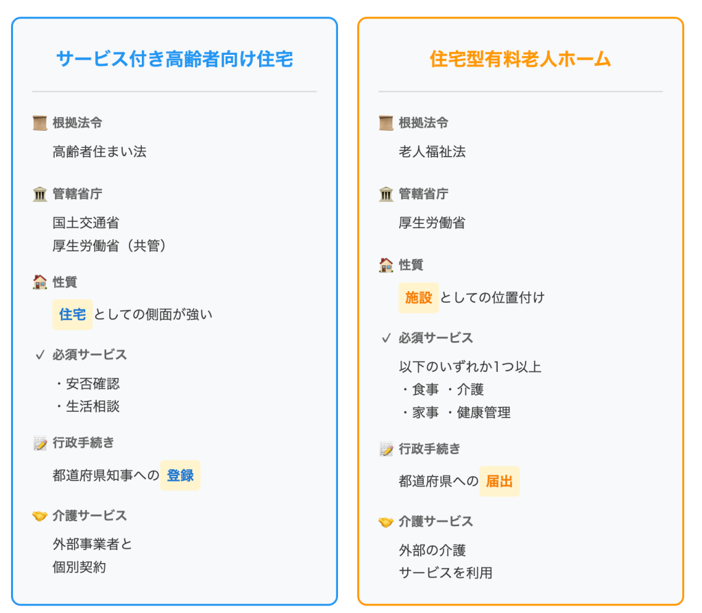 サービス付き高齢者向け住宅と有料老人ホームの違い