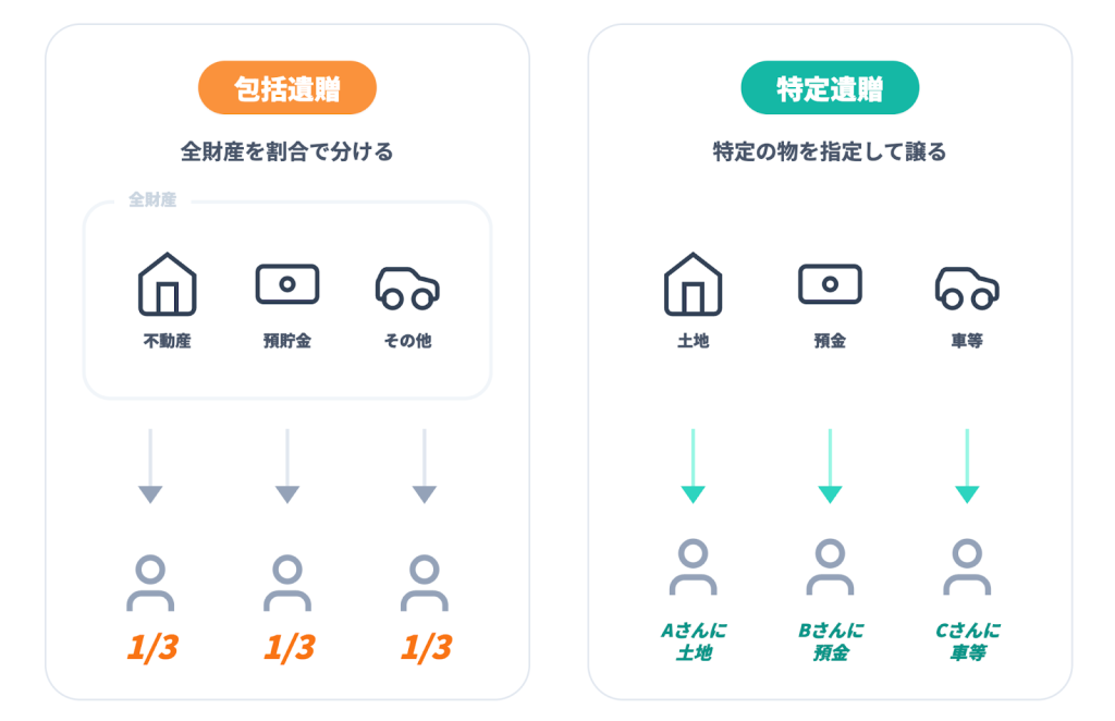 包括遺贈と特定遺贈の比較