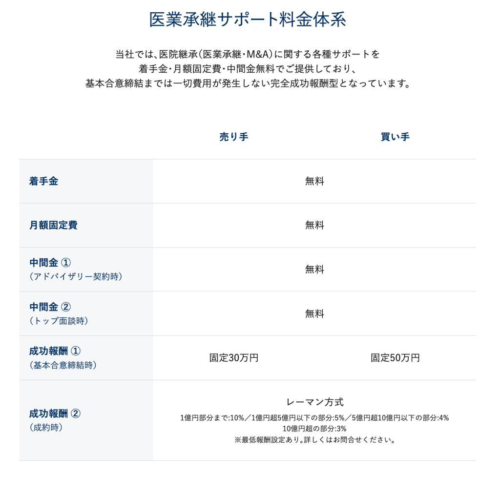医業承継サポート料金体系