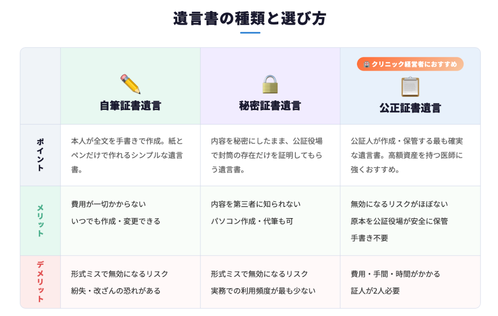 遺言書の種類と選び方