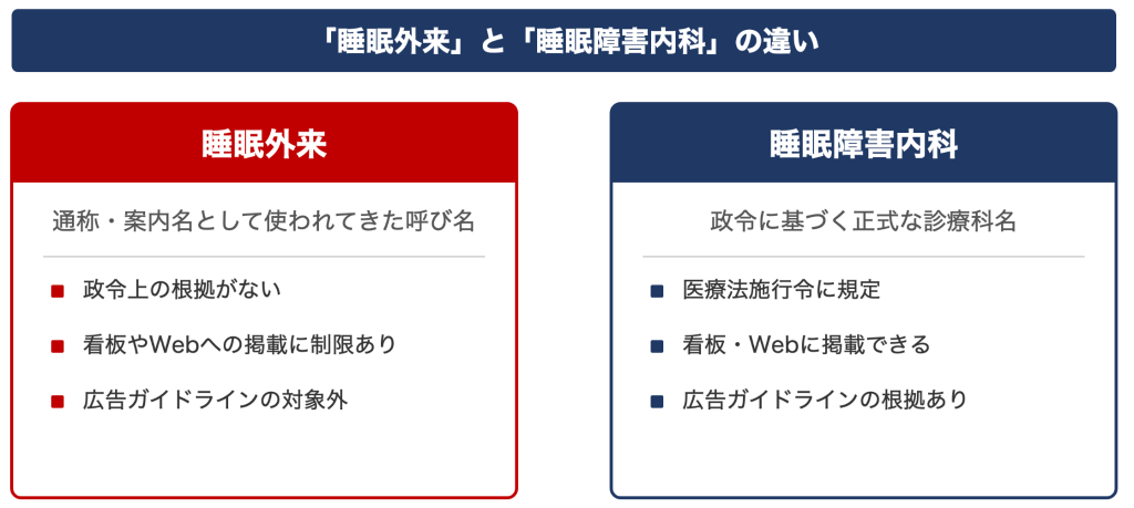 睡眠外来と睡眠障害内科の違い