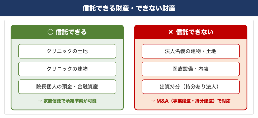 信託できる財産・できない財産